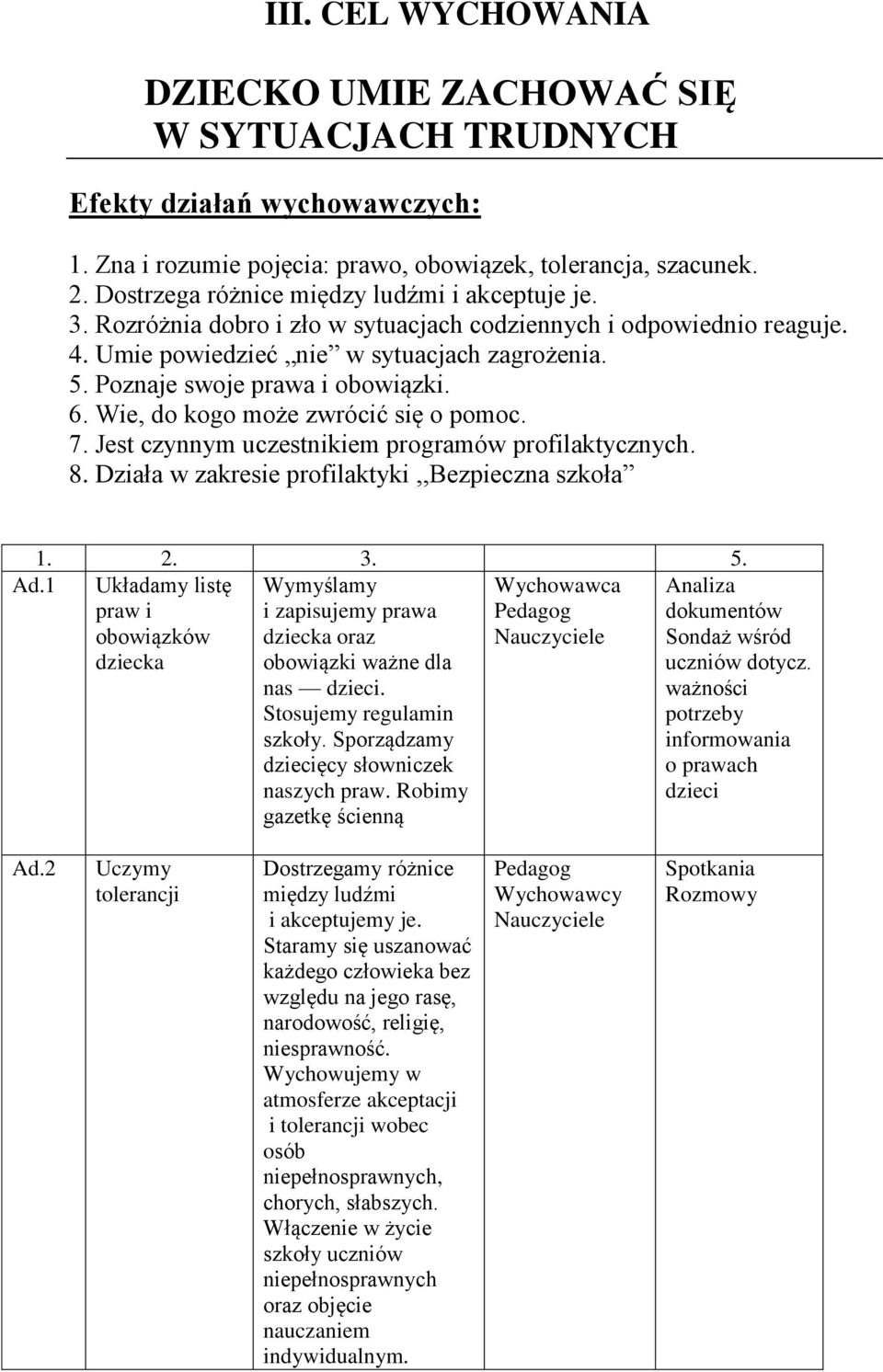 Poznaje swoje prawa i obowiązki. 6. Wie, do kogo może zwrócić się o pomoc. 7. Jest czynnym uczestnikiem programów profilaktycznych. 8. Działa w zakresie profilaktyki,,bezpieczna szkoła 1. 2. 44 3. 5.