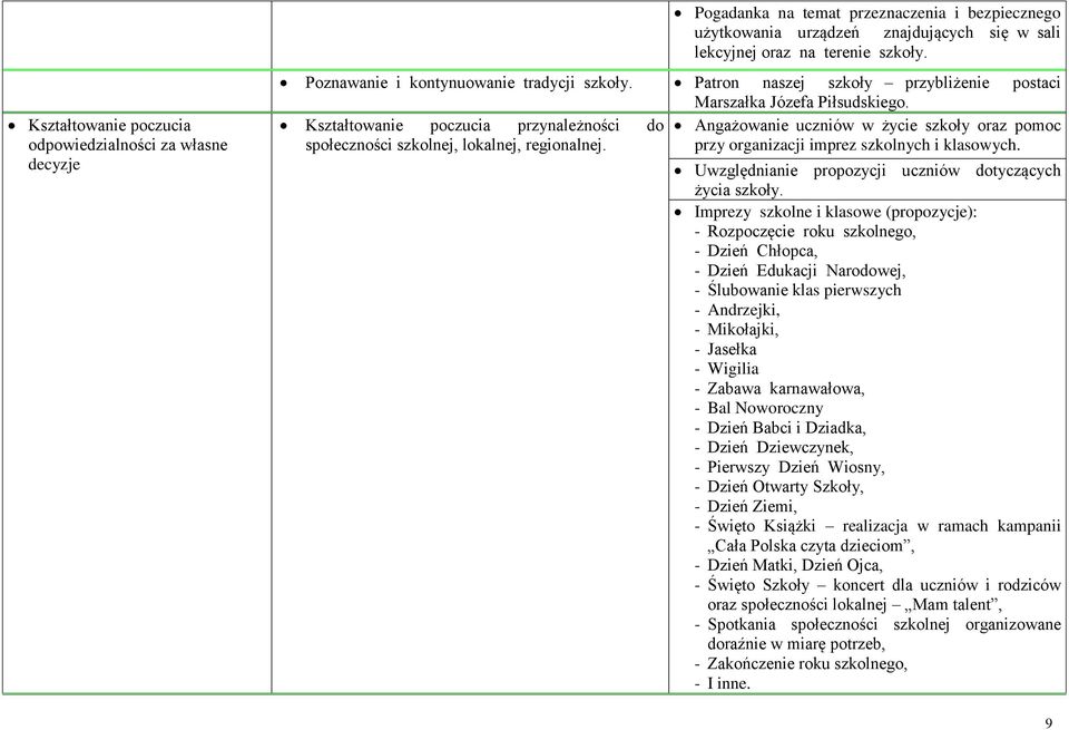 Kształtowanie poczucia przynależności do Angażowanie uczniów w życie szkoły oraz pomoc społeczności szkolnej, lokalnej, regionalnej. przy organizacji imprez szkolnych i klasowych.
