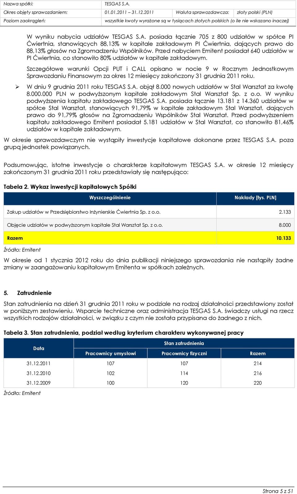 Szczegółowe warunki Opcji PUT i CALL opisano w nocie 9 w Rocznym Jednostkowym Sprawozdaniu Finansowym za okres 12 miesięcy zakończony 31 grudnia 2011 roku. W dniu 9 grudnia 2011 roku objął 8.