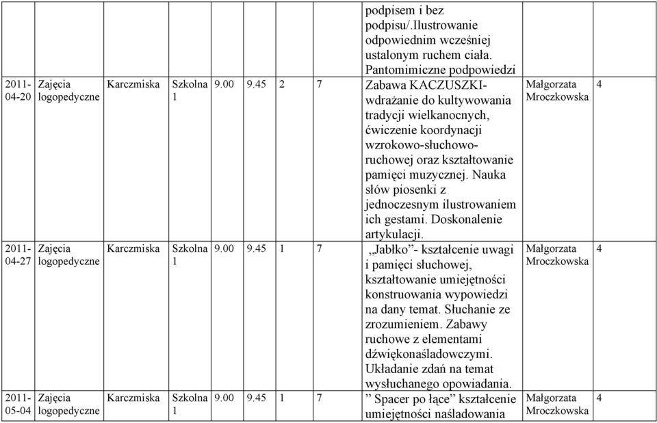 Nauka słów piosenki z jednoczesnym ilustrowaniem ich gestami. Doskonalenie artykulacji. 9.00 9.