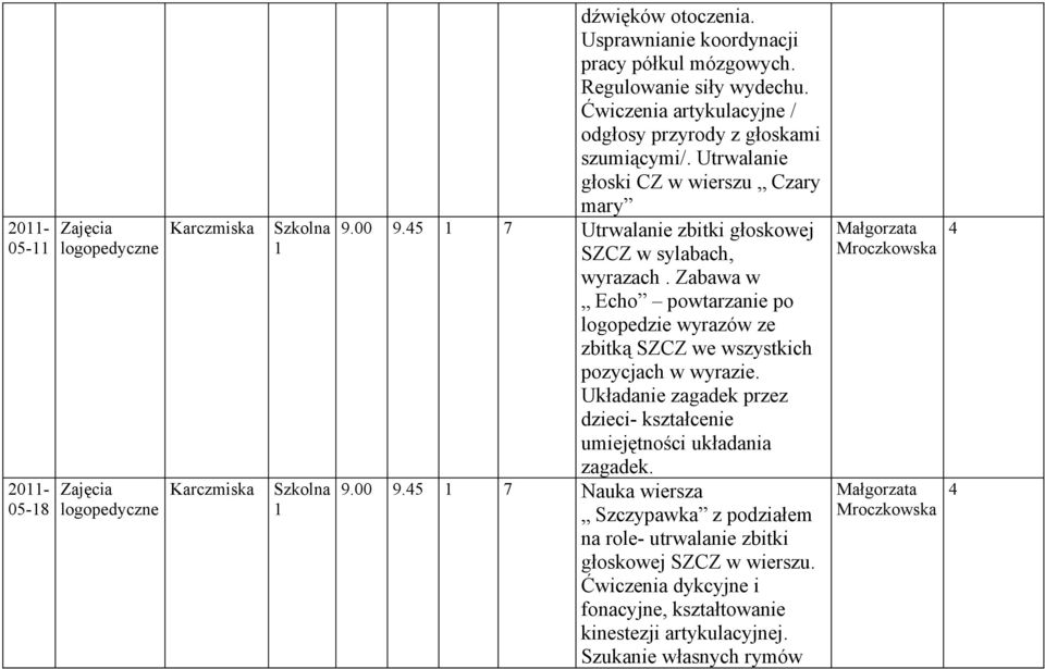 5 7 Utrwalanie zbitki głoskowej SZCZ w sylabach, wyrazach. Zabawa w Echo powtarzanie po logopedzie wyrazów ze zbitką SZCZ we wszystkich pozycjach w wyrazie.