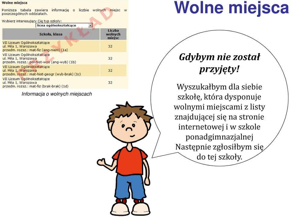 która dysponuje wolnymi miejscami z listy znajdującej się na