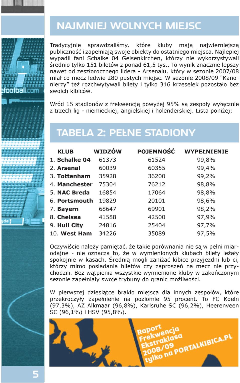 . To wynik znacznie lepszy nawet od zeszłorocznego lidera - Arsenalu, który w sezonie 2007/08 miał co mecz ledwie 280 pustych miejsc.