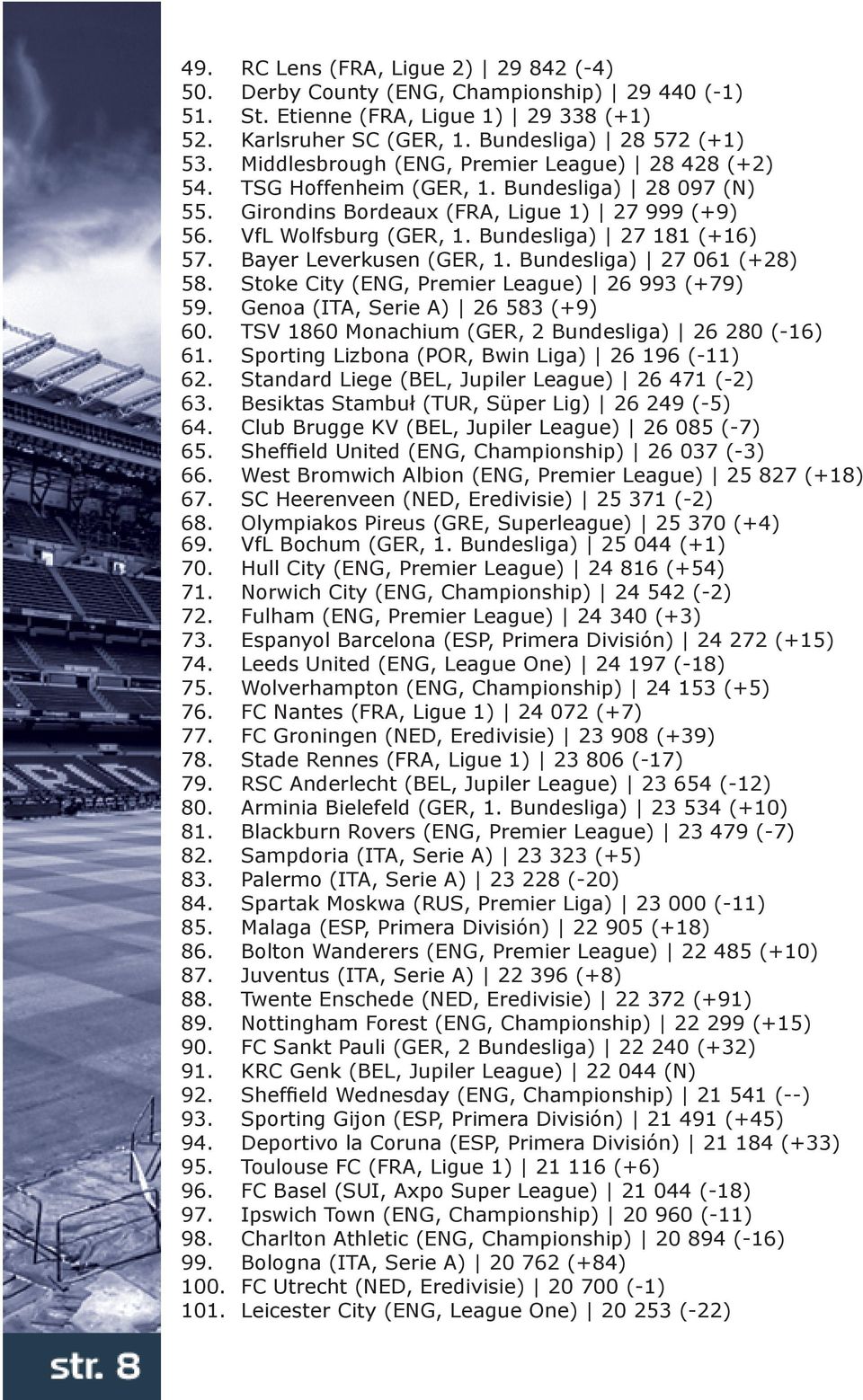 Bundesliga) 27 181 (+16) 57. Bayer Leverkusen (GER, 1. Bundesliga) 27 061 (+28) 58. Stoke City (ENG, Premier League) 26 993 (+79) 59. Genoa (ITA, Serie A) 26 583 (+9) 60.