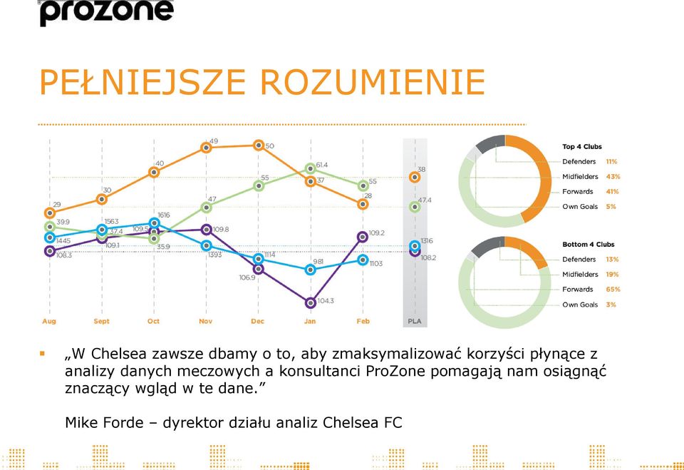 meczowych a konsultanci ProZone pomagają nam osiągnąć