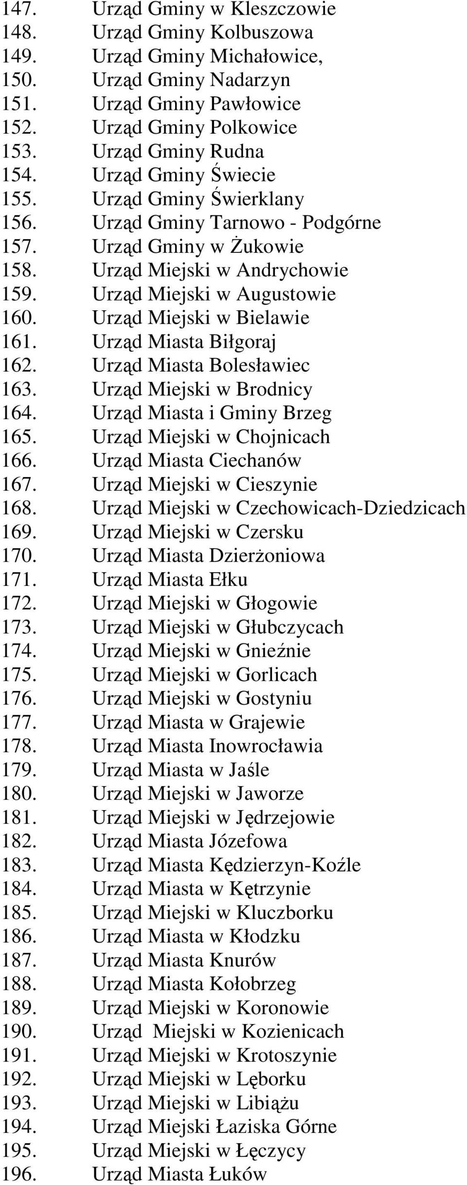 Urząd Miejski w Bielawie 161. Urząd Miasta Biłgoraj 162. Urząd Miasta Bolesławiec 163. Urząd Miejski w Brodnicy 164. Urząd Miasta i Gminy Brzeg 165. Urząd Miejski w Chojnicach 166.