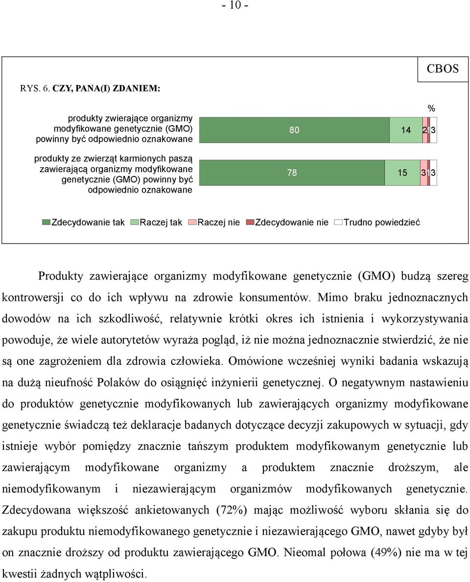 modyfikowane genetycznie (GMO) powinny być odpowiednio oznakowane 78 15 313 Zdecydowanie tak Raczej tak Raczej nie Zdecydowanie nie Trudno powiedzieć Produkty zawierające organizmy modyfikowane
