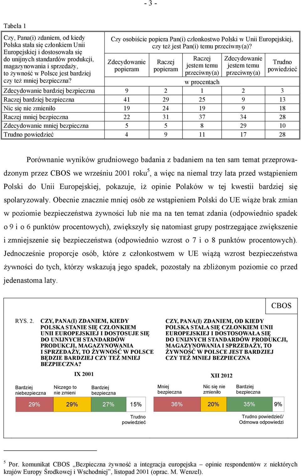 Zdecydowanie popieram Raczej popieram Raczej jestem temu przeciwny(a) Zdecydowanie jestem temu przeciwny(a) Trudno powiedzieć w procentach Zdecydowanie bardziej bezpieczna 9 2 1 2 3 Raczej bardziej