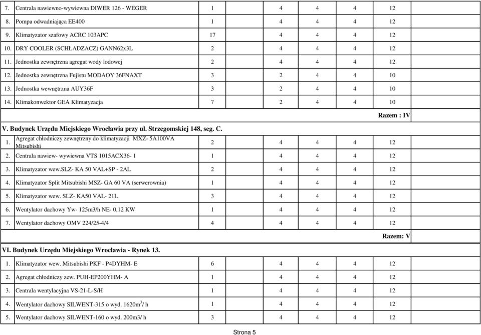 Klimakonwektor GEA Klimatyzacja 7 2 4 4 10 V. Budynek Urzędu Miejskiego Wrocławia przy ul. Strzegomskiej 148, seg. C. 1. Agregat chłodniczy zewnętrzny do klimatyzacji MXZ- 5A100VA Mitsubishi 2 4 4 4 12 2.