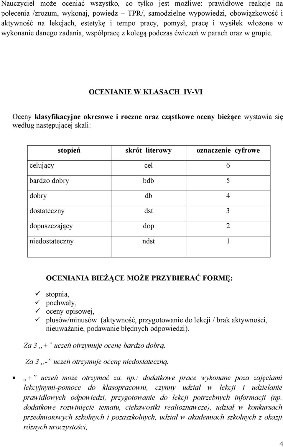 OCENIANIE W KLASACH IV-VI Oceny klasyfikacyjne okresowe i roczne oraz cząstkowe oceny bieżące wystawia się według następującej skali: stopień skrót literowy oznaczenie cyfrowe celujący cel 6 bardzo