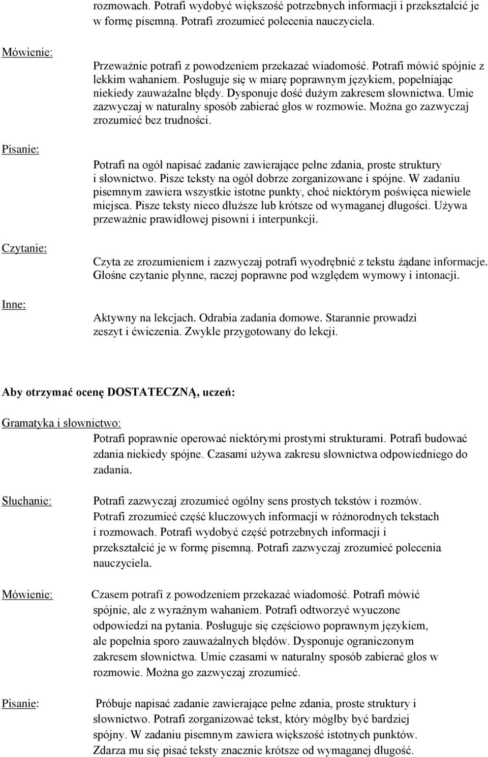 Posługuje się w miarę poprawnym językiem, popełniając niekiedy zauważalne błędy. Dysponuje dość dużym zakresem słownictwa. Umie zazwyczaj w naturalny sposób zabierać głos w rozmowie.