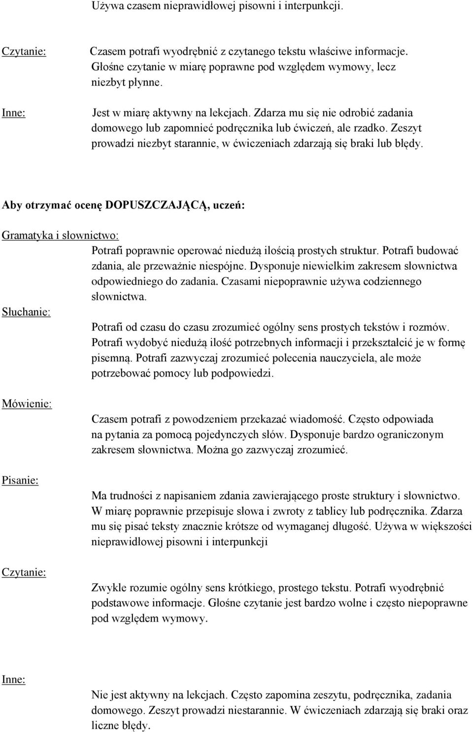 Zdarza mu się nie odrobić zadania domowego lub zapomnieć podręcznika lub ćwiczeń, ale rzadko. Zeszyt prowadzi niezbyt starannie, w ćwiczeniach zdarzają się braki lub błędy.