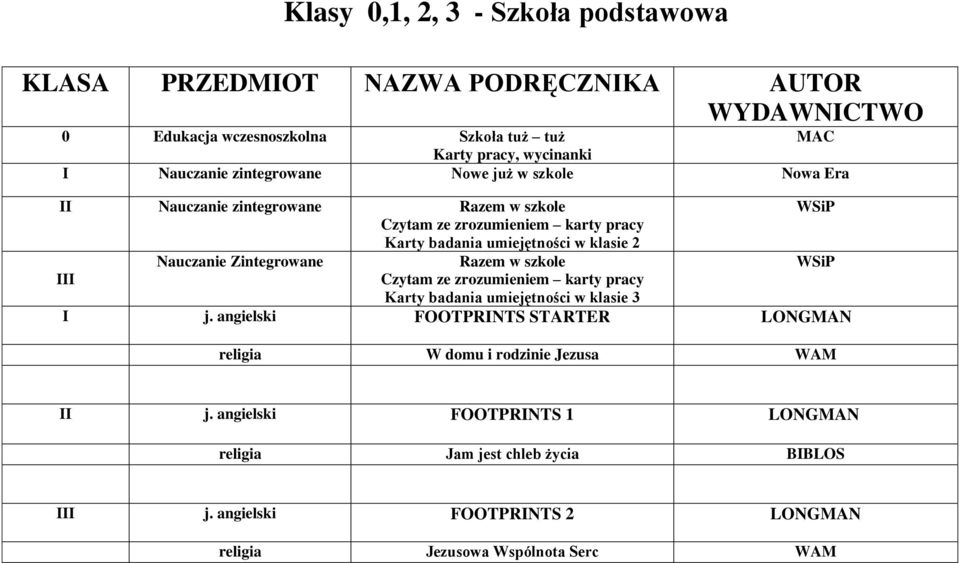 Nauczanie Zintegrowane Razem w szkole III Czytam ze zrozumieniem karty pracy Karty badania umiejętności w klasie 3 I j.