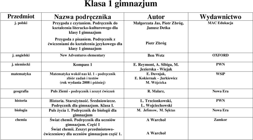 niemiecki Kompass 1 E. Reymont, A. Sibiga, M. Jezierska - Wiejak matematyka Matematyka wokół nas kl. 1 - podręcznik E. Duvnjak, zbiór zadań i testów E.