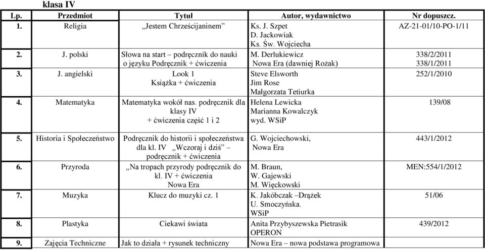 podręcznik dla klasy IV + ćwiczenia część 1 i 2 Helena Lewicka Marianna Kowalczyk wyd. 139/08 5. Historia i Społeczeństwo Podręcznik do historii i społeczeństwa dla kl.