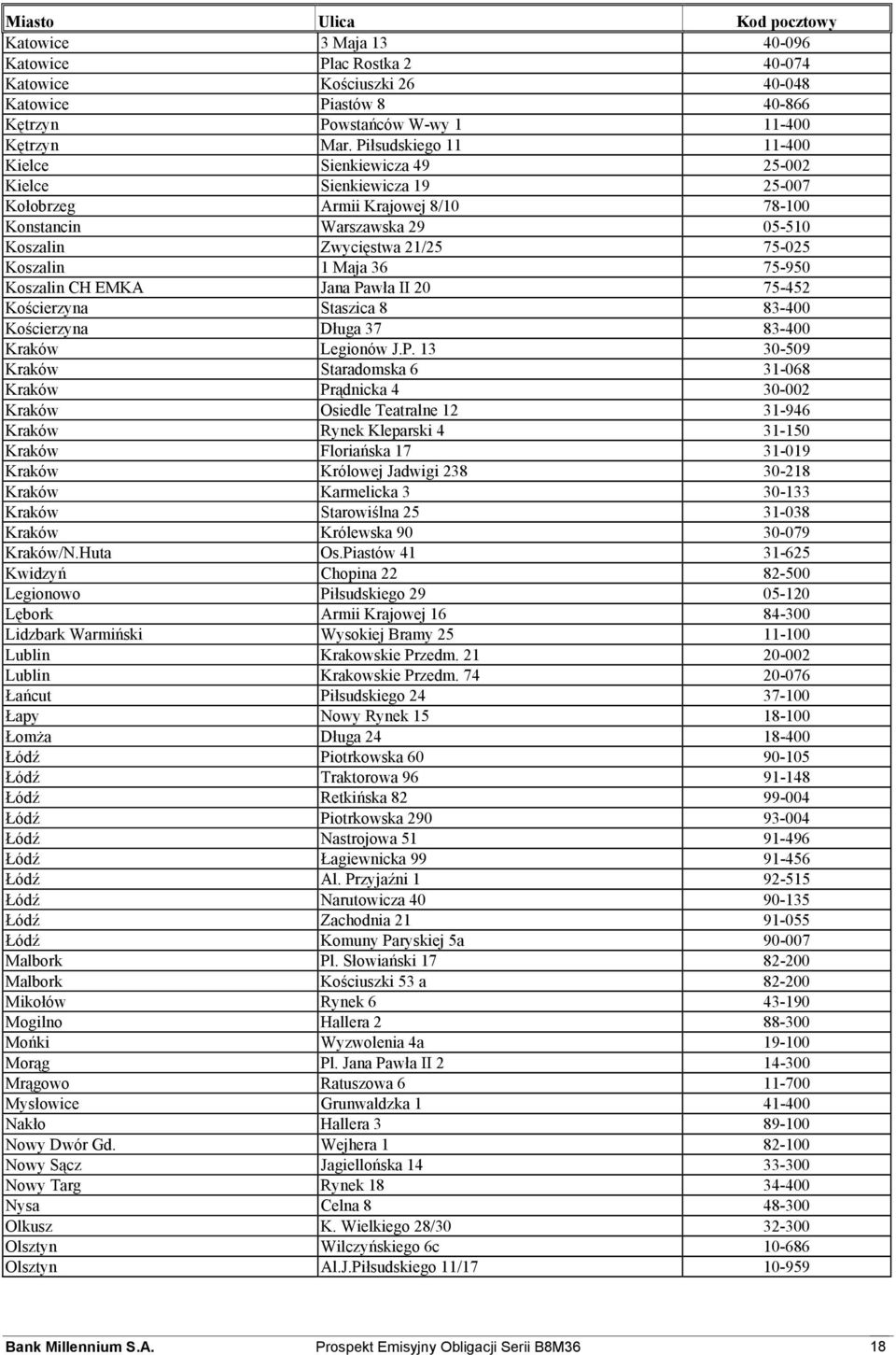 Bank Millennium Spółka Akcyjna - PDF Free Download