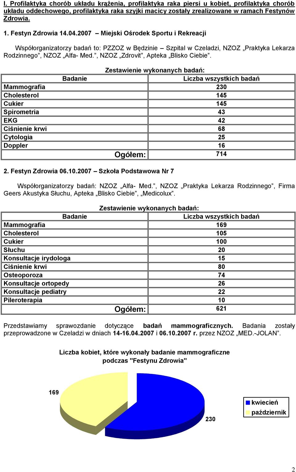 , NZOZ Zdrovit, Apteka Blisko Ciebie.
