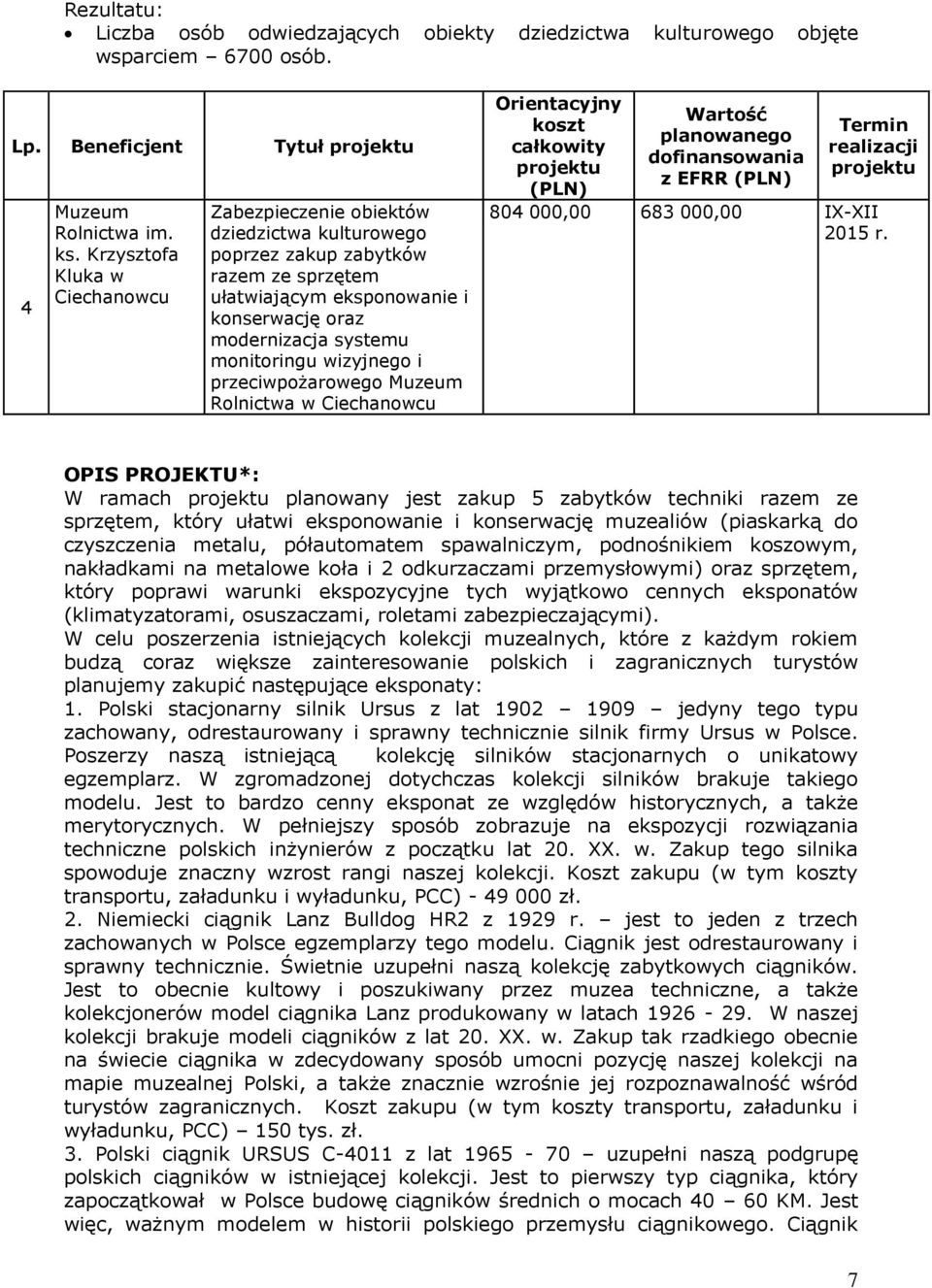 wizyjnego i przeciwpożarowego Muzeum Rolnictwa w Ciechanowcu Orientacyjny koszt całkowity (PLN) Wartość planowanego dofinansowania z EFRR (PLN) Termin realizacji 804 000,00 683 000,00 IX-XII 2015 r.