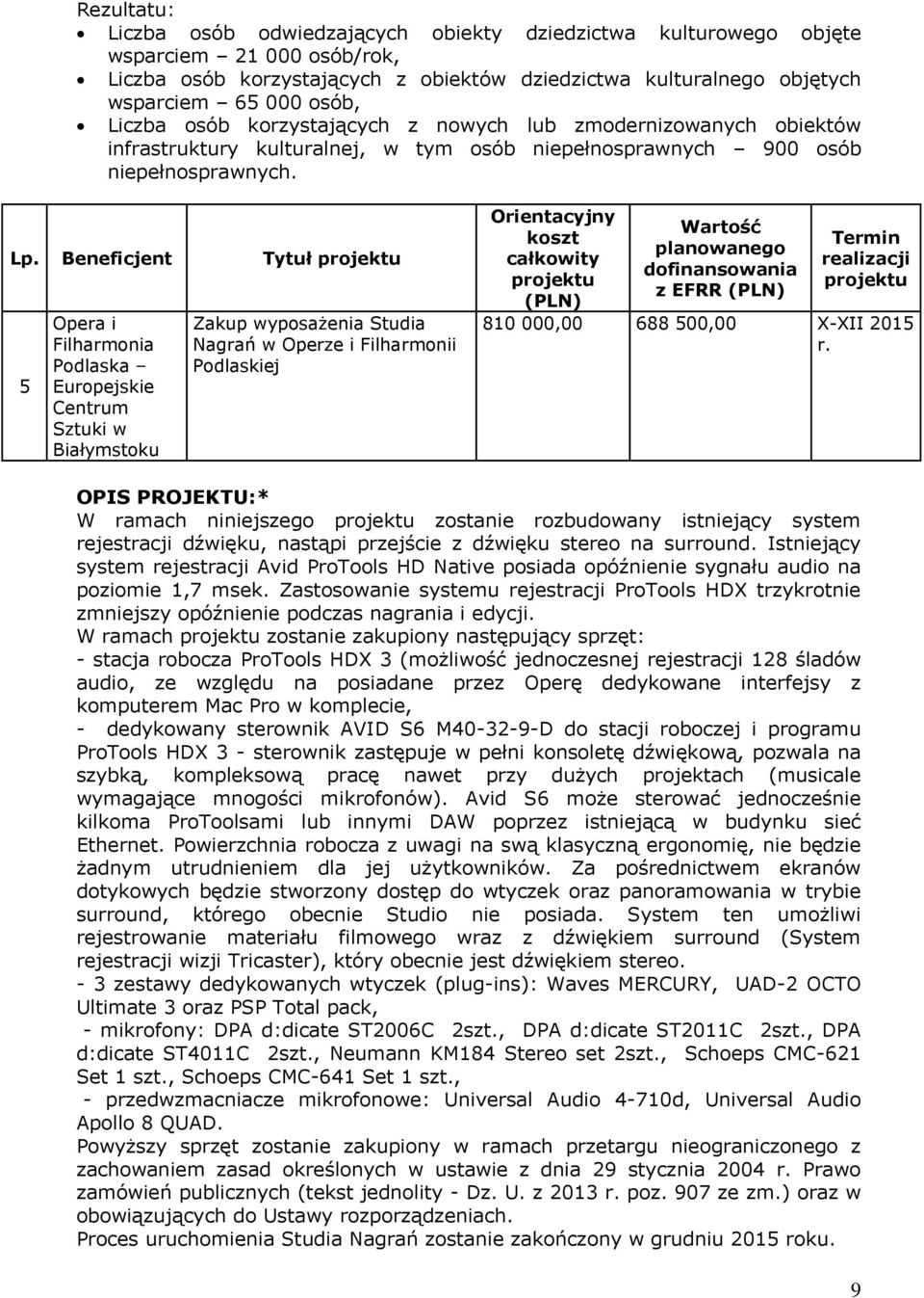 Beneficjent Tytuł 5 Opera i Filharmonia Podlaska Europejskie Centrum Sztuki w Białymstoku Zakup wyposażenia Studia Nagrań w Operze i Filharmonii Podlaskiej Orientacyjny koszt całkowity (PLN) Wartość