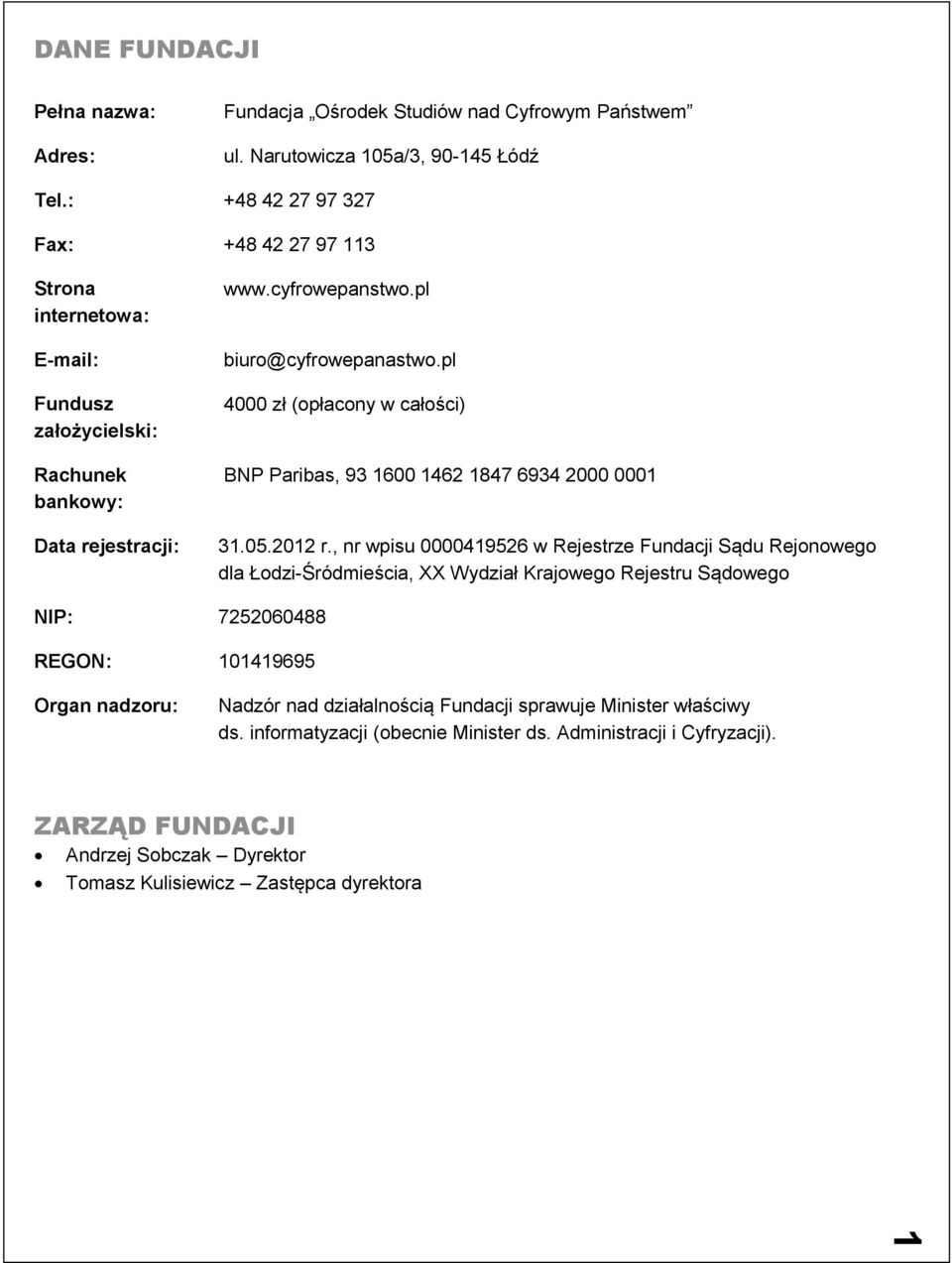 pl 4000 zł (opłacony w całości) BNP Paribas, 93 1600 1462 1847 6934 2000 0001 31.05.2012 r.