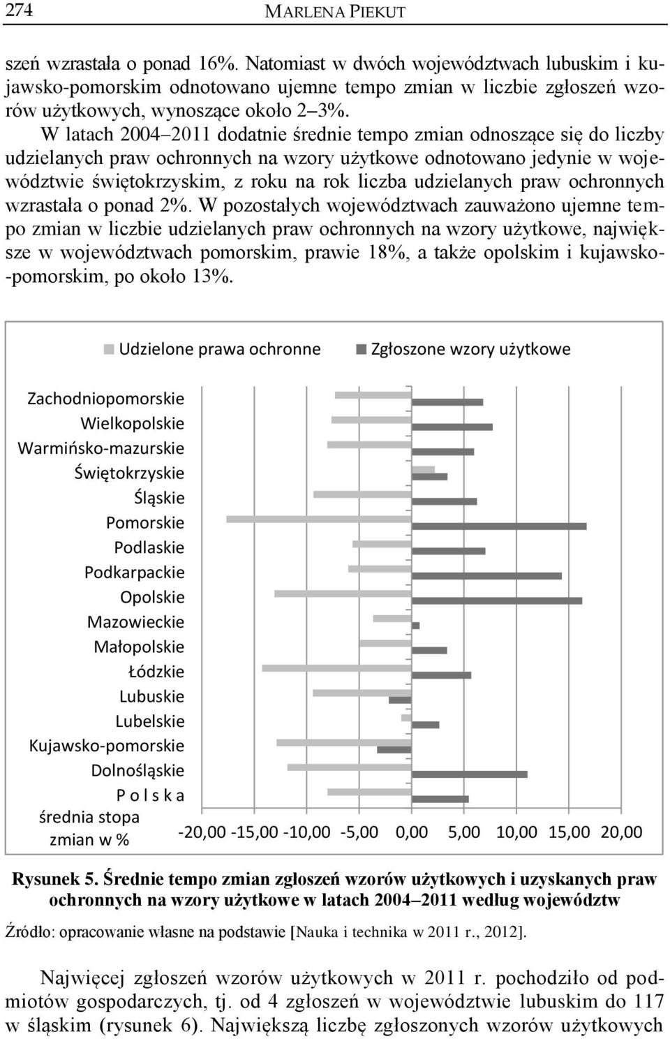 udzielanych praw ochronnych wzrastała o ponad 2%.
