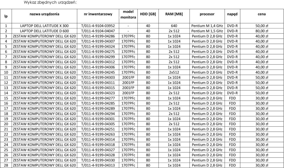 40,00 zł 4 ZESTAW KOMPUTEROWY DELL GX 620 T/011-4-9199-04307 1707PFc 80 1x 1024 Pentium D 2,8 GHz DVD-R 40,00 zł 5 ZESTAW KOMPUTEROWY DELL GX 620 T/011-4-9199-04324 1707PFc 80 1x 1024 Pentium D 2,8