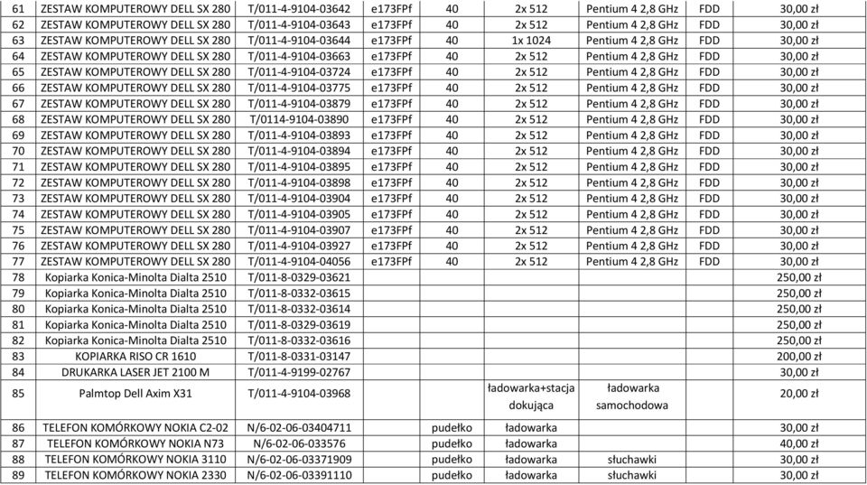 GHz FDD 30,00 zł 65 ZESTAW KOMPUTEROWY DELL SX 280 T/011-4-9104-03724 e173fpf 40 2x 512 Pentium 4 2,8 GHz FDD 30,00 zł 66 ZESTAW KOMPUTEROWY DELL SX 280 T/011-4-9104-03775 e173fpf 40 2x 512 Pentium 4