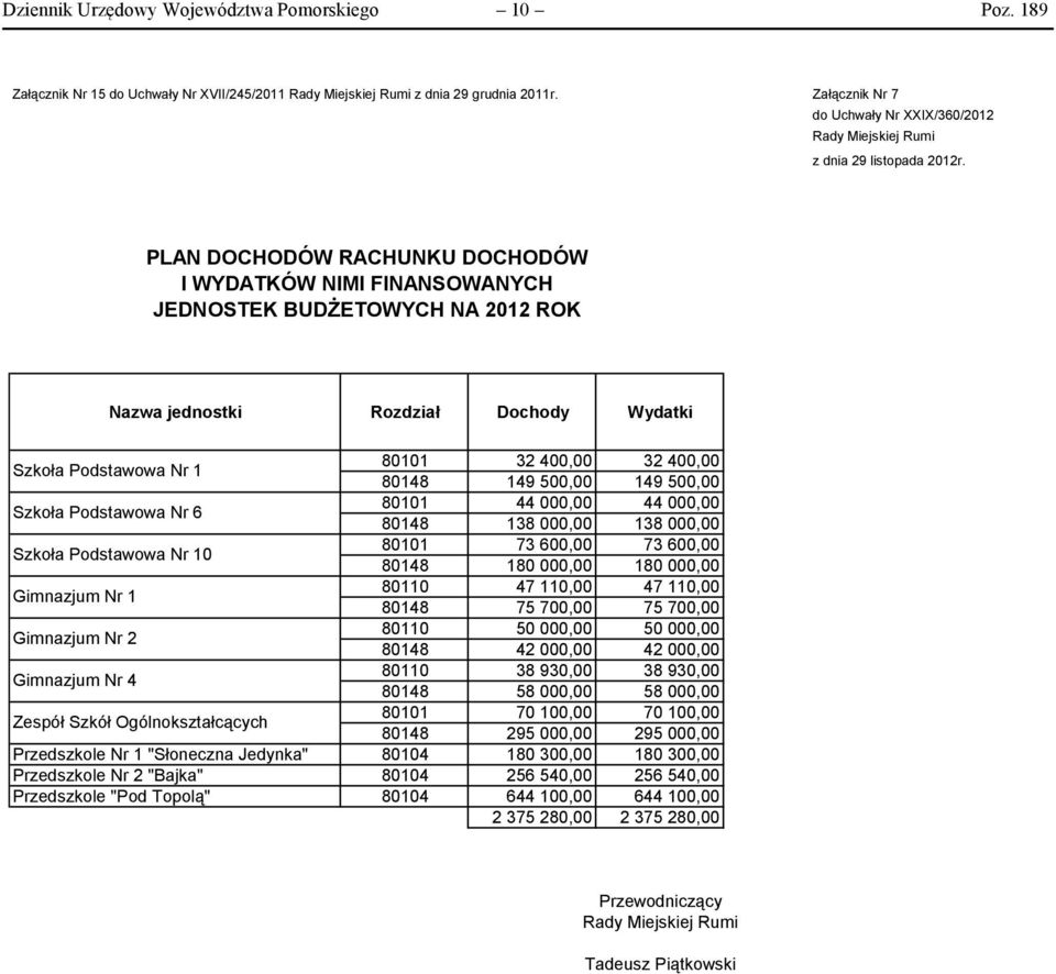 Nr 1 Gimnazjum Nr 1 Gimnazjum Nr 2 Gimnazjum Nr 4 Zespół Szkół Ogólnokształcących 811 811 811 811 811 811 811 32 4, 44, 73 6, 47 11, 5, 38 93, 7 1, 32 4, 44, 73 6, 47 11, 5, 38 93, 7 1, 8148 8148