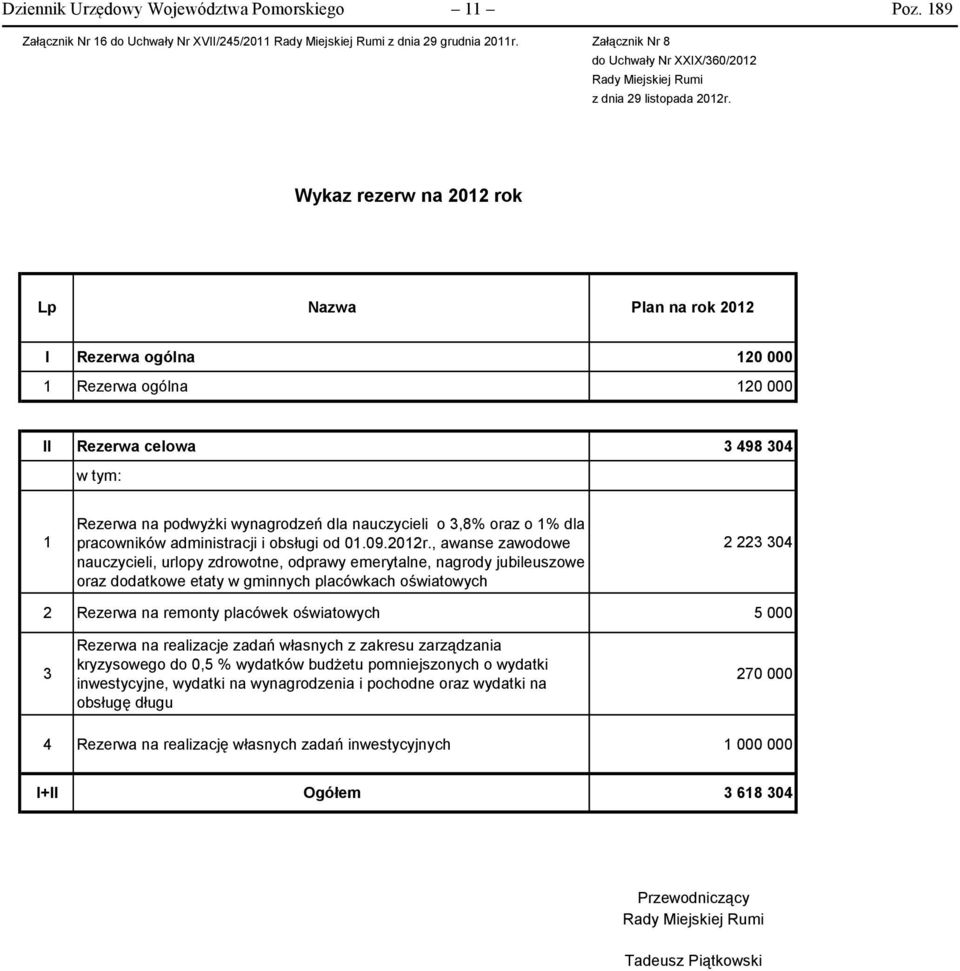 pracowników administracji i obsługi od 1.9.212r.