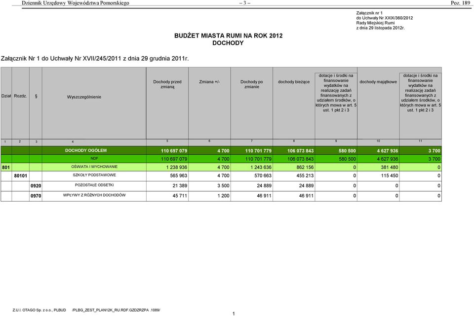Wyszczególnienie Dochody przed zmianą Zmiana +/- Dochody po zmianie dochody bieżące dotacje i środki na finansowanie wydatków na realizację zadań finansowanych z udziałem środków, o których mowa w