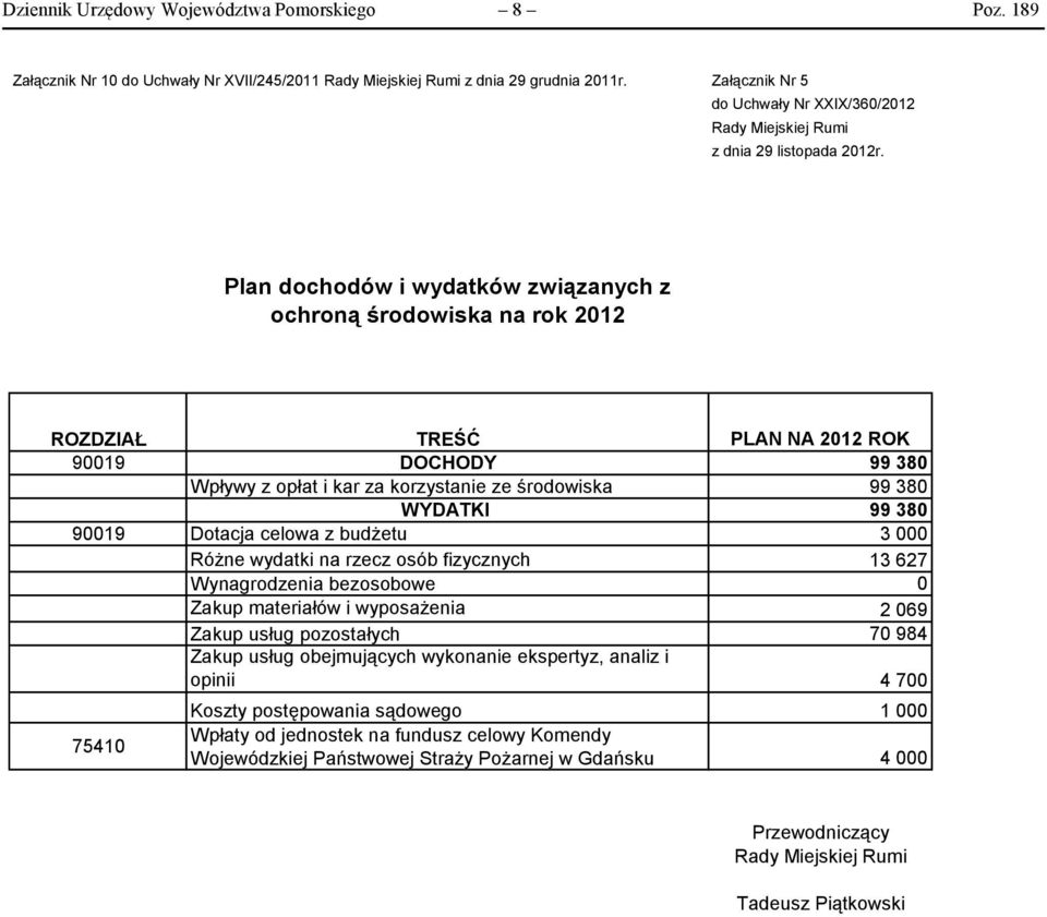 Plan dochodów i wydatków związanych z ochroną środowiska na rok 212 ROZDZIAŁ TREŚĆ PLAN NA 212 ROK 919 DOCHODY 99 38 Wpływy z opłat i kar za korzystanie ze środowiska 99 38 WYDATKI