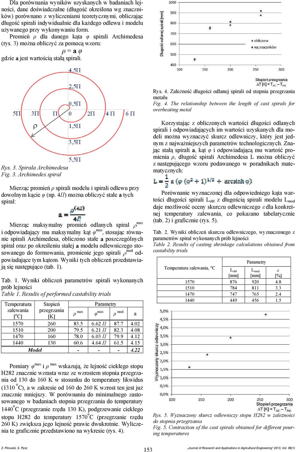 Zależność długości odlanej spirali od stopnia przegrzania metalu Fig. 4. The relationship between the length of cast spirals for overheating metal Rys. 3.