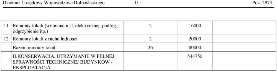 elektrycznej, podłóg, odgrzybienie itp.