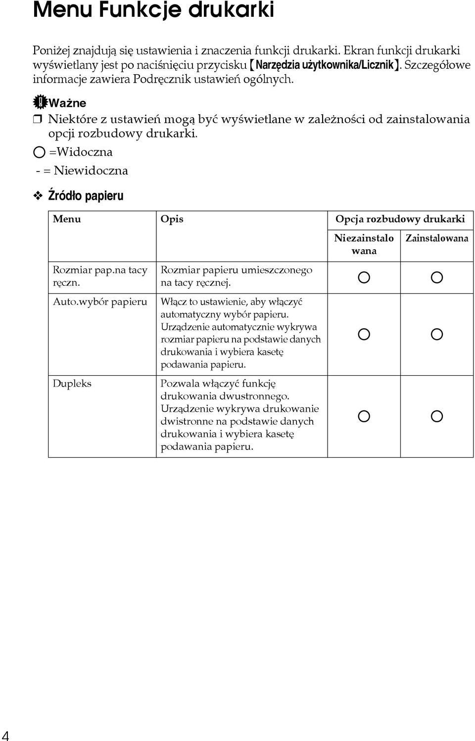=Widoczna - = Niewidoczna Äródâo papieru Menu Opis Opcja rozbudowy drukarki Niezainstalo wana Zainstalowana Rozmiar pap.na tacy rêczn. Auto.