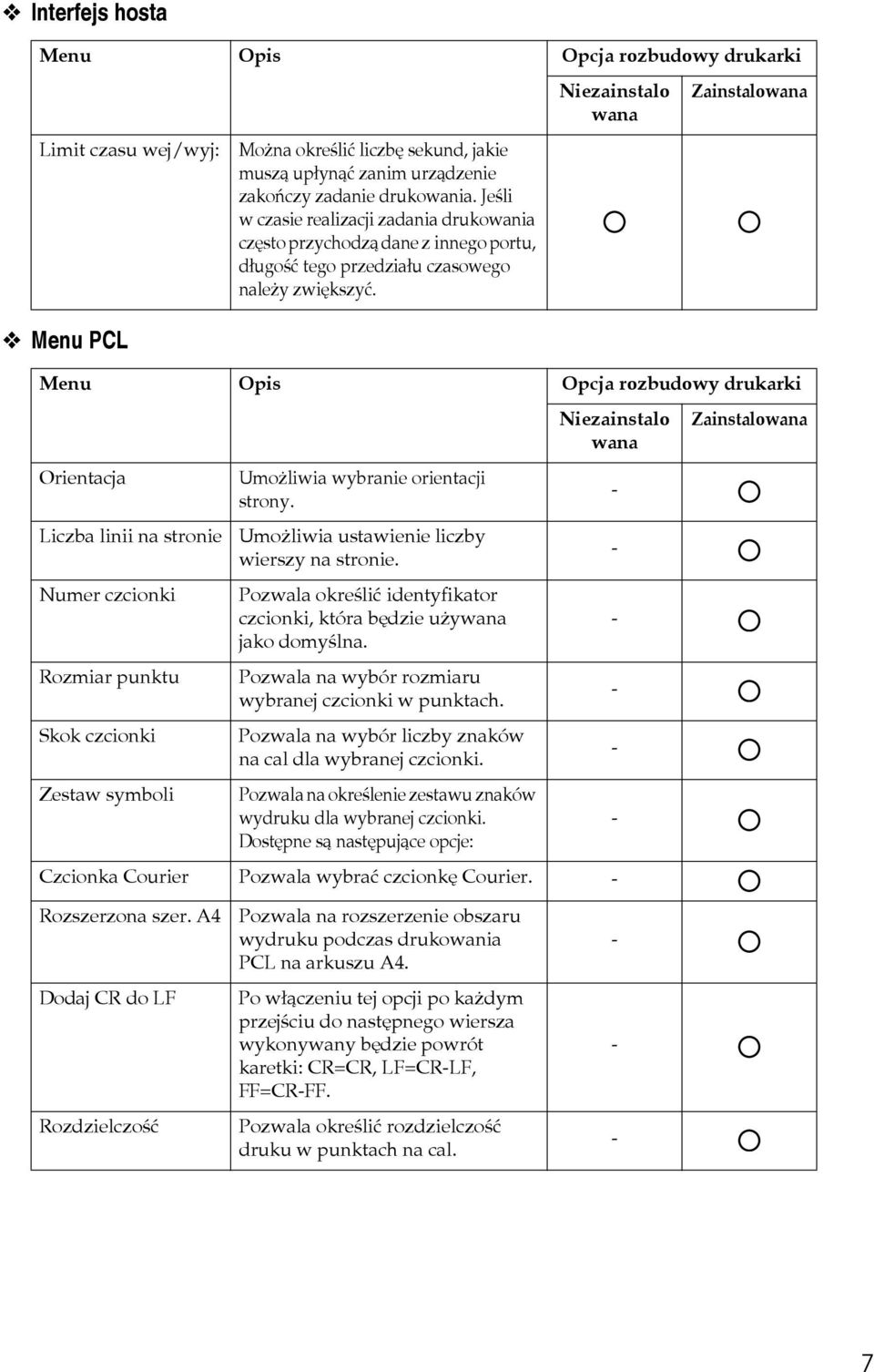 Menu PCL Menu Opis Opcja rozbudowy drukarki Niezainstalo wana Zainstalowana Orientacja Liczba linii na stronie Numer czcionki Rozmiar punktu Skok czcionki Zestaw symboli Umoåliwia wybranie orientacji