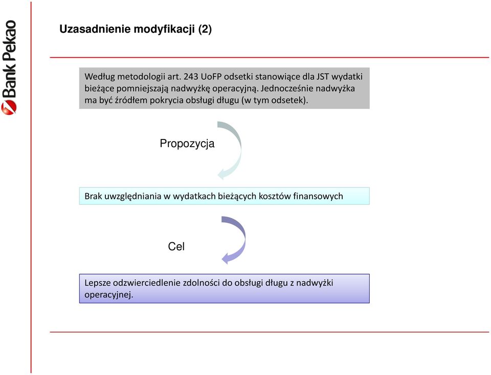 Jednocześnie nadwyżka ma być źródłem pokrycia obsługi długu (w tym odsetek).