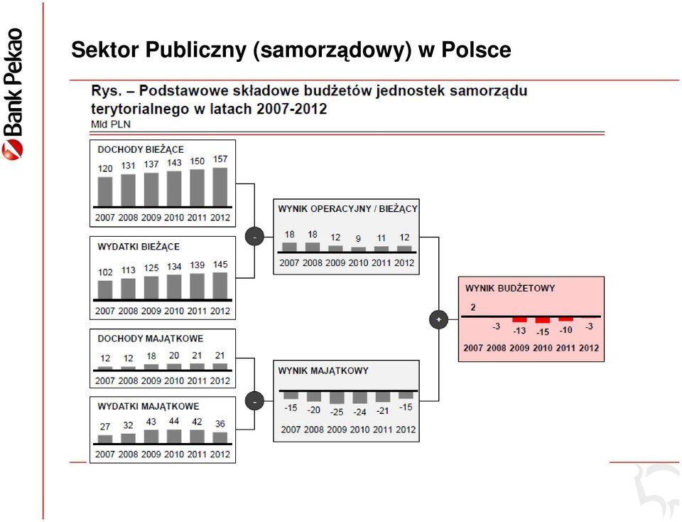 (samorządowy)