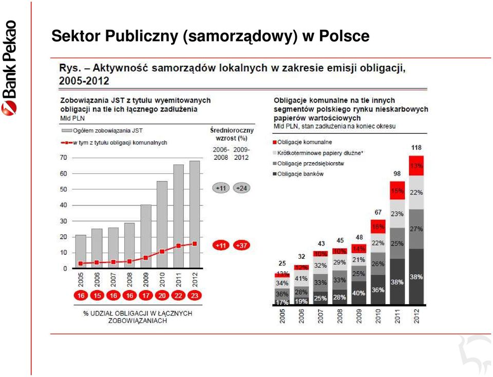 (samorządowy)