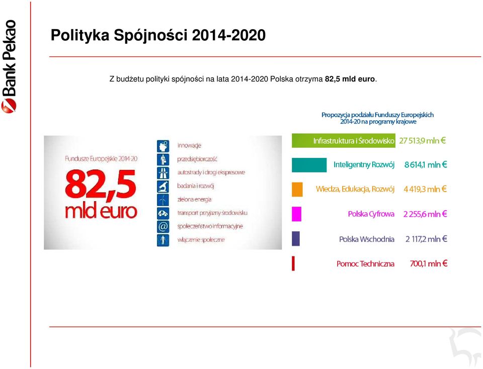 na lata 2014-2020 Polska