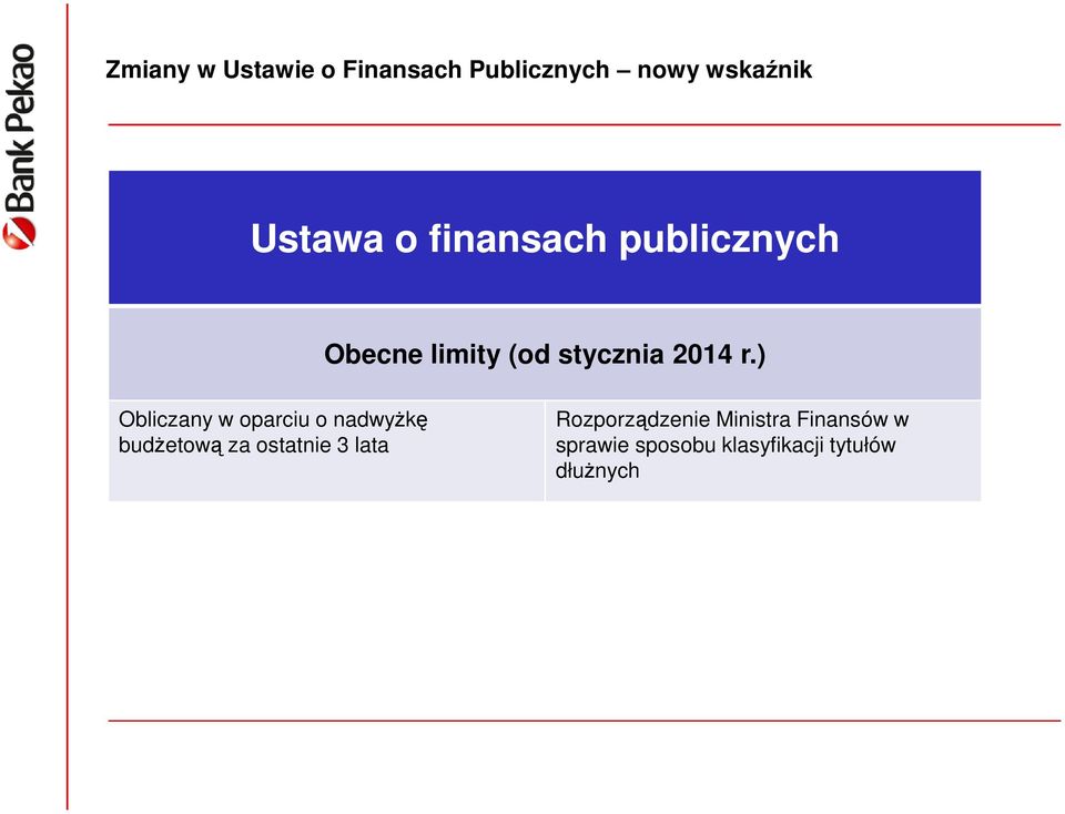 ) Obliczany w oparciu o nadwyżkę budżetową za ostatnie 3 lata