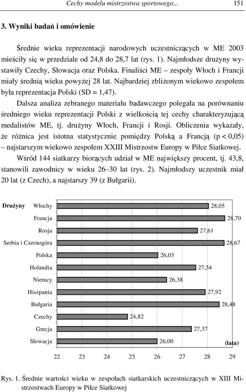 Najbardziej zbliżonym wiekowo zespołem była reprezentacja Polski (SD = 1,47).