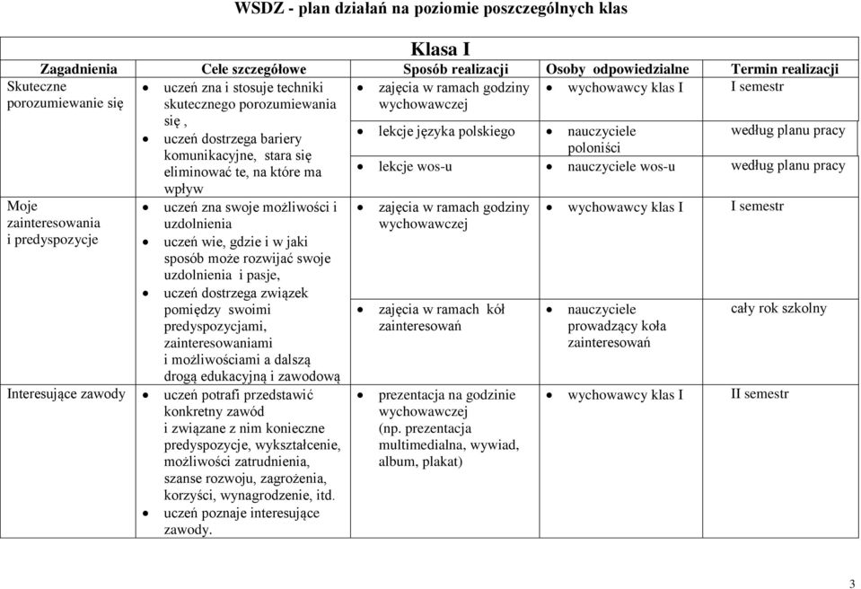 które ma wpływ uczeń zna swoje możliwości i uzdolnienia uczeń wie, gdzie i w jaki sposób może rozwijać swoje uzdolnienia i pasje, uczeń dostrzega związek pomiędzy swoimi predyspozycjami,