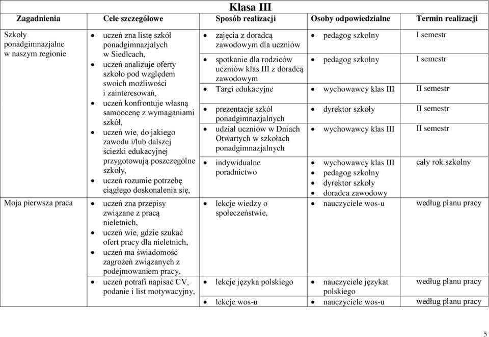 przygotowują poszczególne szkoły, uczeń rozumie potrzebę ciągłego doskonalenia się, Moja pierwsza praca uczeń zna przepisy związane z pracą nieletnich, uczeń wie, gdzie szukać ofert pracy dla