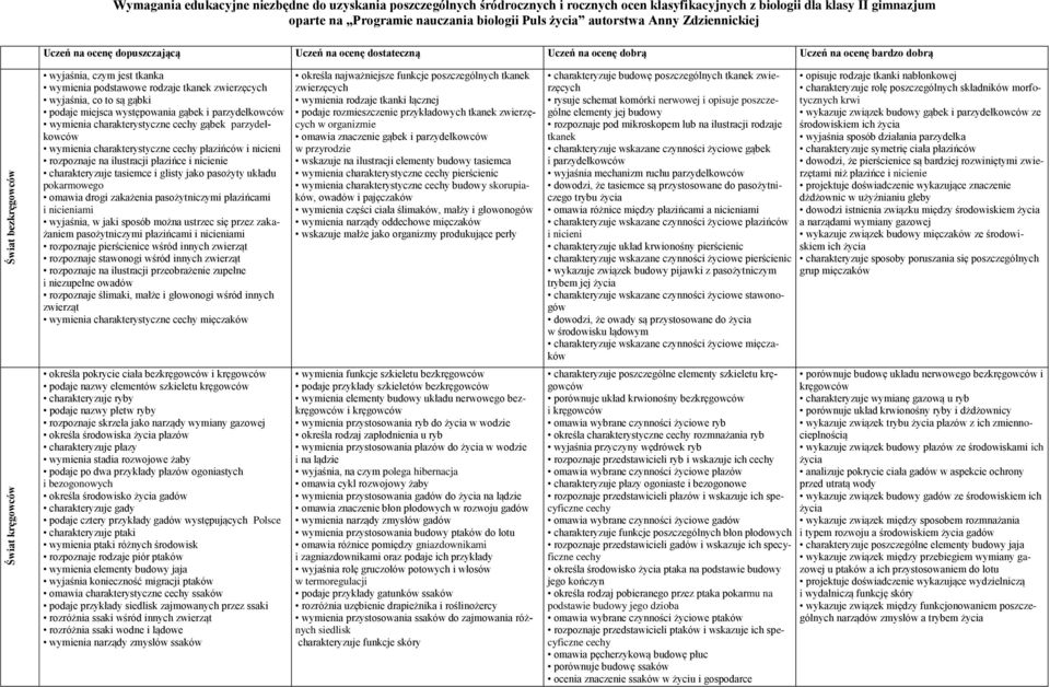 podstawowe rodzaje tkanek zwierzęcych wyjaśnia, co to są gąbki podaje miejsca występowania gąbek i parzydełkowców wymienia charakterystyczne gąbek parzydełkowców wymienia charakterystyczne płazińców