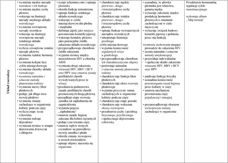 układu rozrodczego wymienia naturalne i sztuczne metody planowania rodziny wymienia nazwy błon płodowych podaje, jak długo trwa rozwój płodowy wymienia zmiany zachodzące w organizmie kobiety podczas