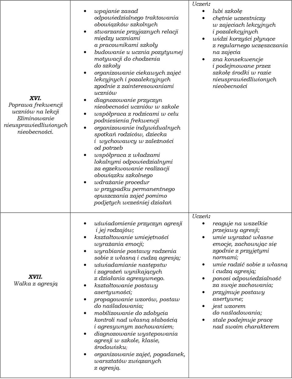 chodzenia do szkoły organizowanie ciekawych zajęć lekcyjnych i pozalekcyjnych zgodnie z zainteresowaniami uczniów diagnozowanie przyczyn nieobecności uczniów w szkole współpraca z rodzicami w celu