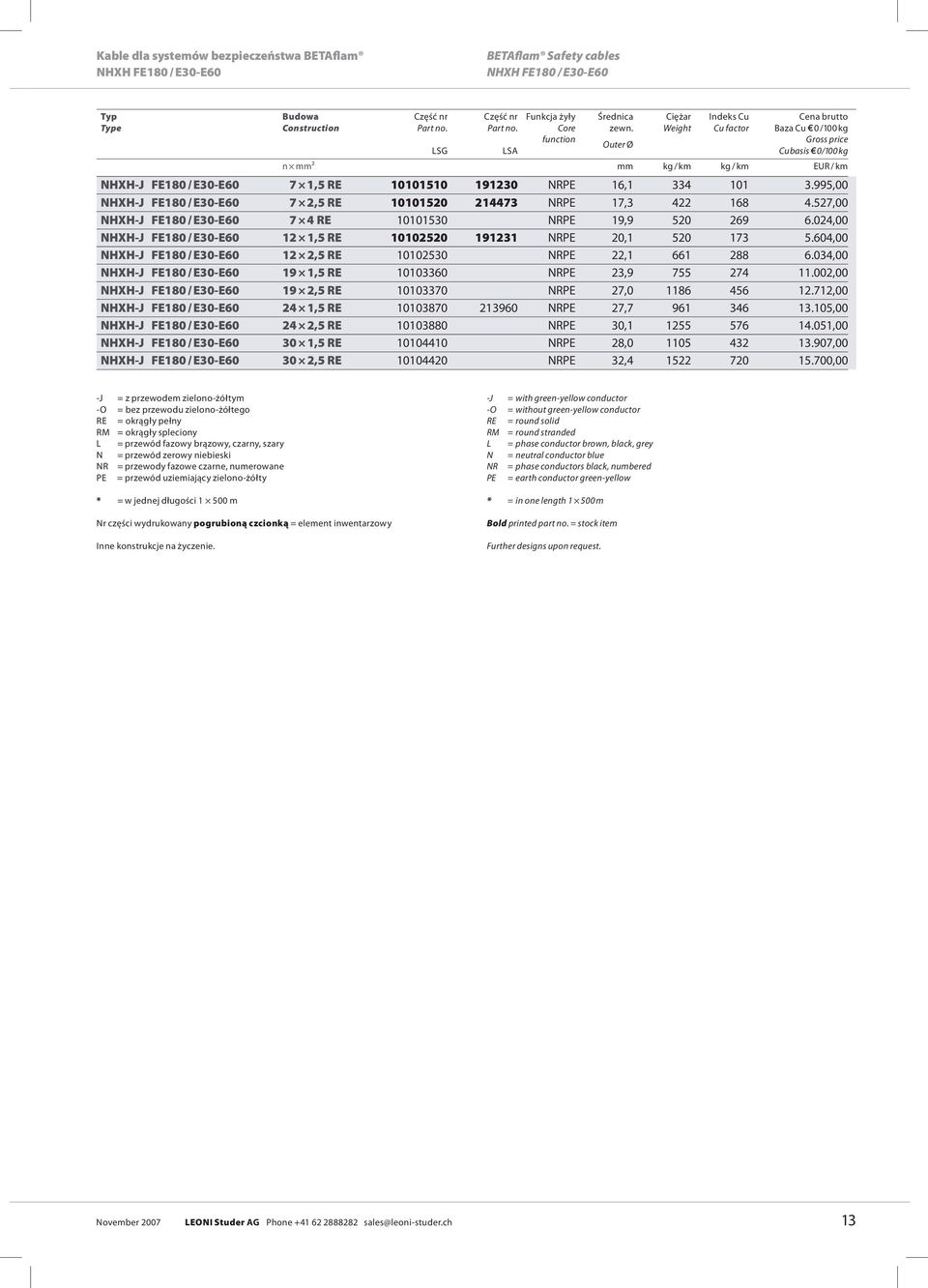 Weight Cu factor Baza Cu 0 /100 kg function Gross price Outer Ø LSG LSA Cu basis 0/100 kg n mm2 mm kg / km kg / km EUR / km NHXH-J FE180 / E30-E60 7 1,5 RE 10101510 191230 NRPE 16,1 334 101 3.