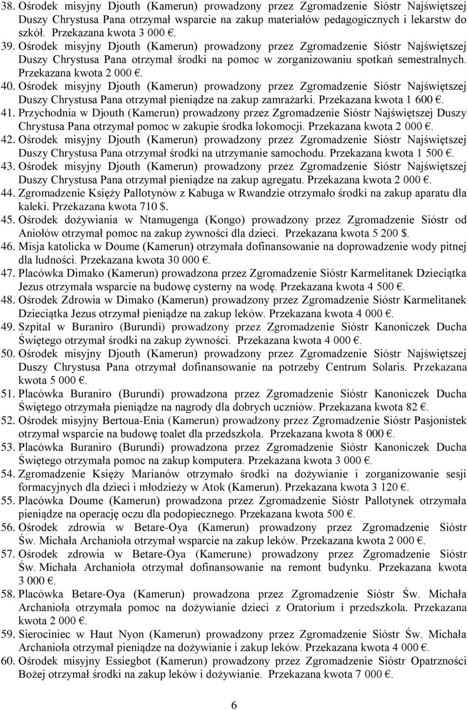 Przekazana kwota 2 000. 40. Ośrodek misyjny Djouth (Kamerun) prowadzony przez Zgromadzenie Sióstr Najświętszej Duszy Chrystusa Pana otrzymał pieniądze na zakup zamrażarki. Przekazana kwota 1 600. 41.