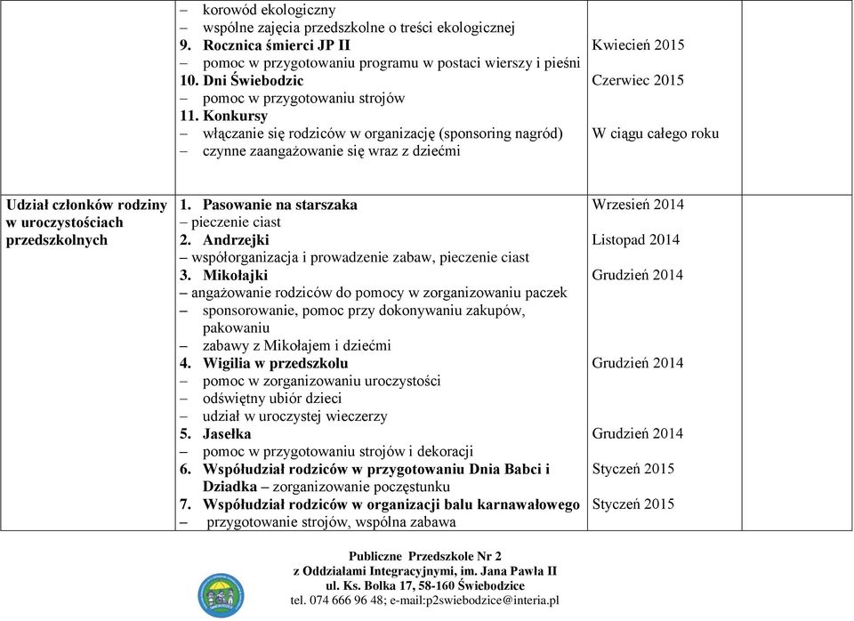 Konkursy włączanie się rodziców w organizację (sponsoring nagród) czynne zaangażowanie się wraz z dziećmi Kwiecień 2015 Czerwiec 2015 Udział członków rodziny w uroczystościach przedszkolnych 1.