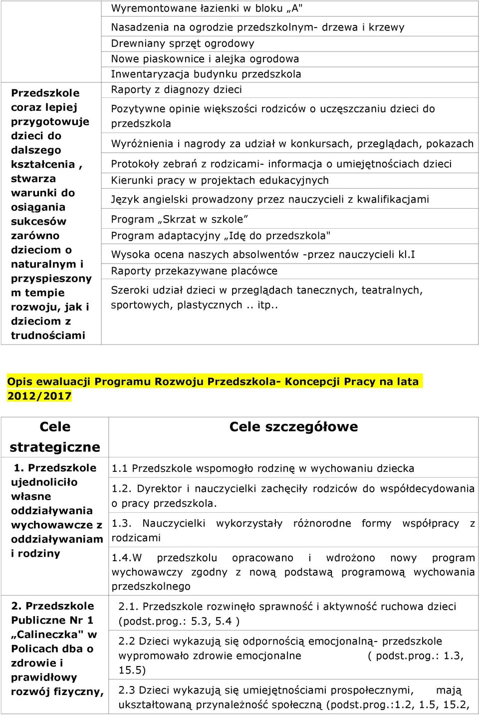 diagnozy dzieci Pozytywne opinie większości rodziców o uczęszczaniu dzieci do przedszkola Wyróżnienia i nagrody za udział w konkursach, przeglądach, pokazach Protokoły zebrań z rodzicami- informacja